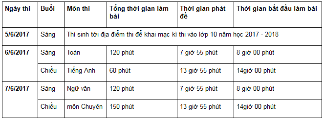 Lịch thi vào lớp 10 năm học 2017-2018