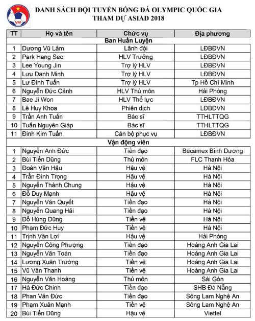 Danh sách thành viên U23 Việt Nam dự ASIAD 18.