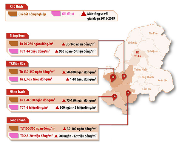 Đồ họa thể hiện sự thay đổi giá đất nông nghiệp, đất ở của một số địa phương trong tỉnh theo bảng giá đất đề xuất cho giai đoạn 2020-2024 (Thông tin: Hương Giang - Đồ họa: Hải Quân)