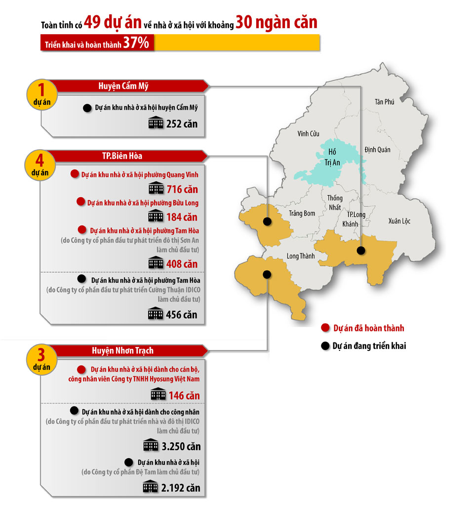 Đồ họa thể hiện các dự án nhà ở xã hội đang triển khai, dự án nhà ở xã hội đã hoàn thành trên địa bàn Đồng Nai. (Thông tin: HƯƠNG GIANG - Đồ họa: HẢI QUÂN)