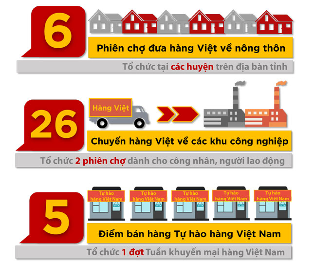 Đồ họa thể hiện kế hoạch triển khai chương trình xúc tiến thương mại chuyên đề thực hiện cuộc vận động Người Việt Nam ưu tiên dùng hàng Việt Nam trên địa bàn tỉnh trong năm 2020 (Nguồn: Trung tâm Xúc tiến thương mại Đồng Nai - Đồ họa: HẢI QUÂN)