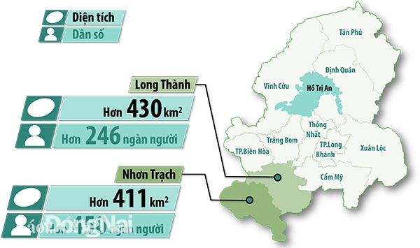 Đồ họa thể hiện quy mô diện tích và dân số hiện nay của 2 huyện Long Thành và Nhơn Trạch (Thông tin: Phạm Tùng - Đồ họa: Hải Quân)