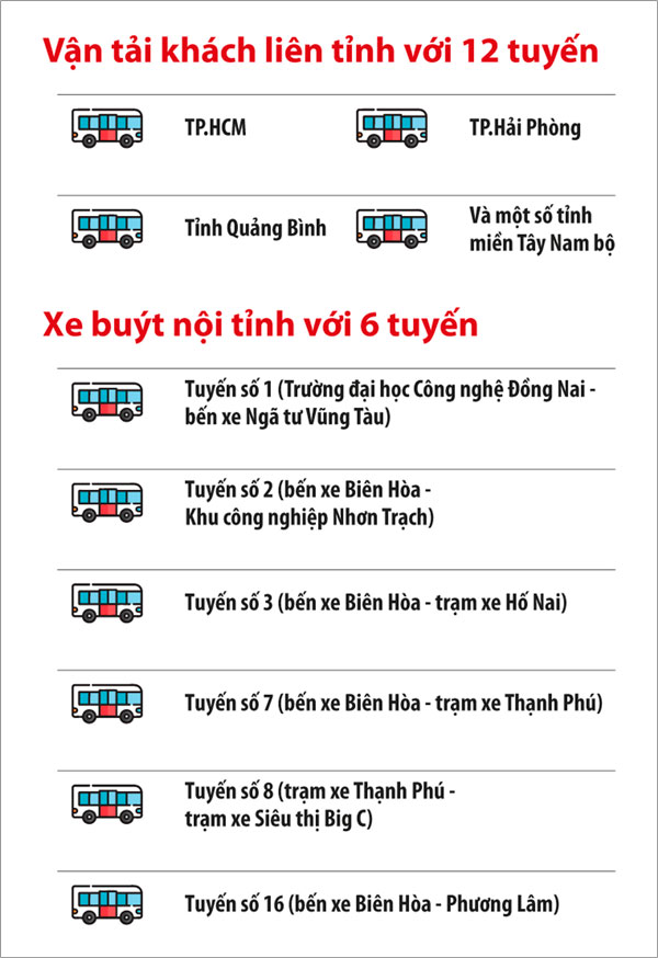 Đồ họa thể hiện thông tin các tuyến vận tải khách hoạt động ở Đồng Nai (Thông tin: Thanh Hải - Đồ họa: Dương Ngọc)