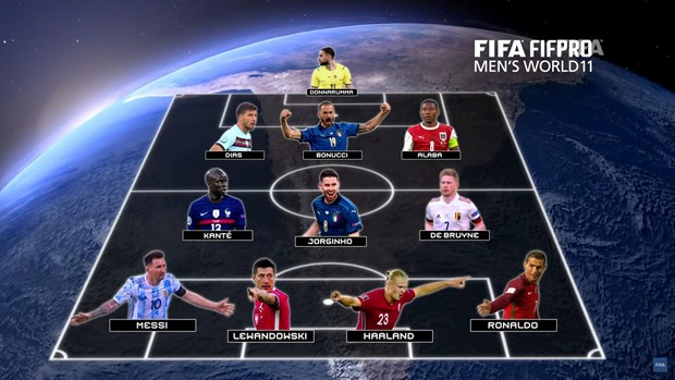 Đội hình nam hay nhất năm của FIFA
