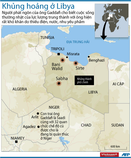 Khủng hoảng ở Libya