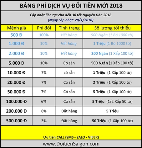 Bảng phí đổi tiền mới được rao cụ thể trên mạng.