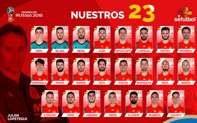 Tây Ban Nha chốt danh sách 23 tuyển thủ.