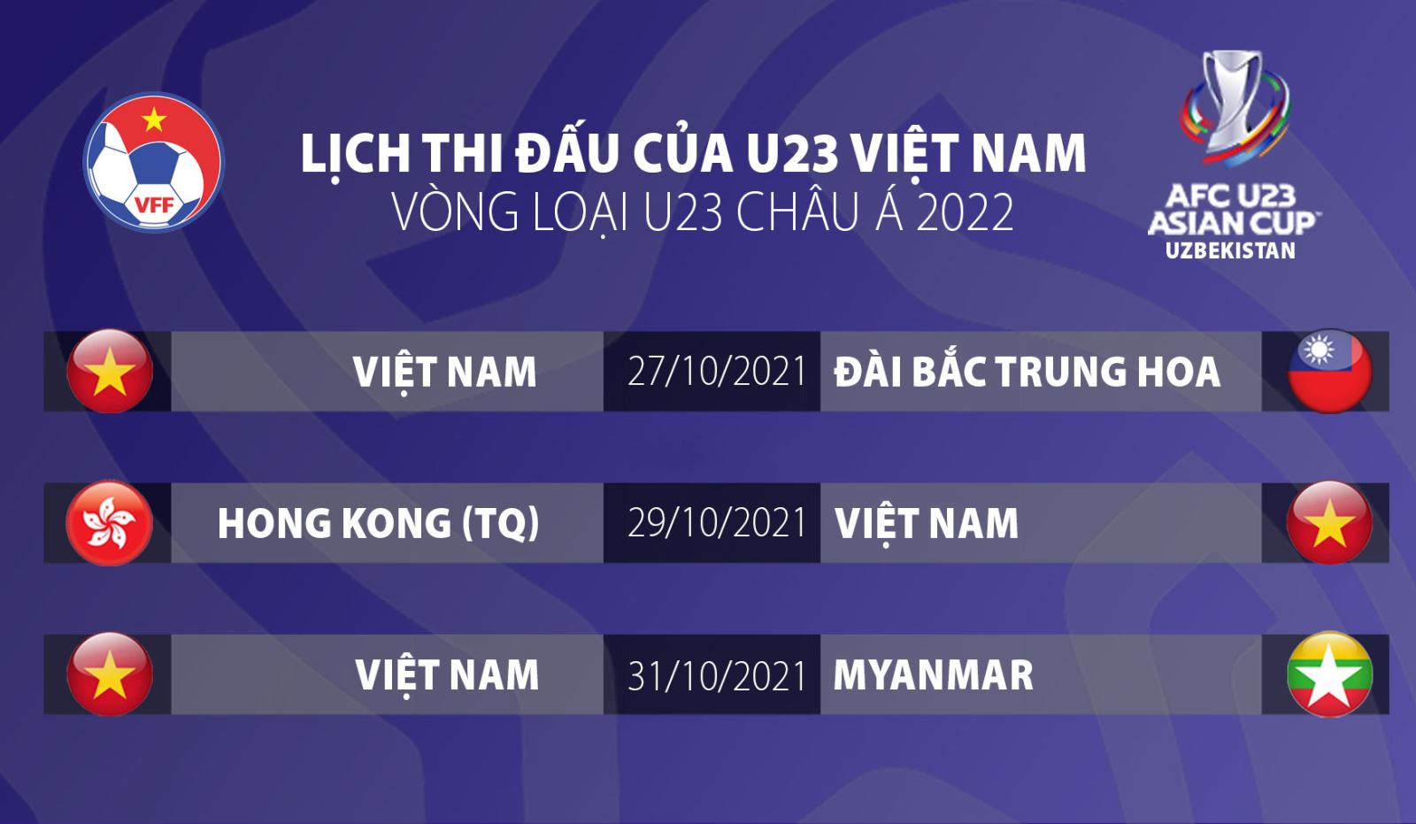 Đội tuyển U23 Việt Nam sẽ thi đấu vòng loại U23 châu Á 2022 vào cuối tháng 10. Ảnh: VFF