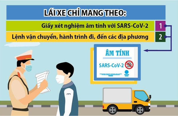 Đồ họa thể hiện thông tin các điều kiện thực hiện đối với phương tiện vận tải khi đến, đi qua địa bàn Đồng Nai (Thông tin: Thanh Hải - Đồ họa: Dương Ngọc)