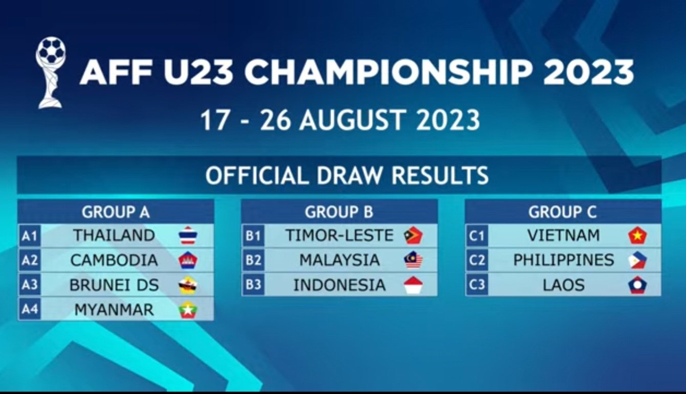 Việt Nam chung bảng với Philippines, Lào ở Giải U.23 Đông Nam Á 2023