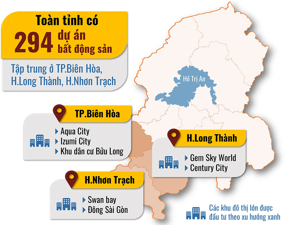 Đồ họa thể hiện một số dự án khu đô thị lớn được đầu tư theo xu hướng xanh trên địa bàn tỉnh (Thông tin: Hương Giang - Đồ họa: Hải Hà)