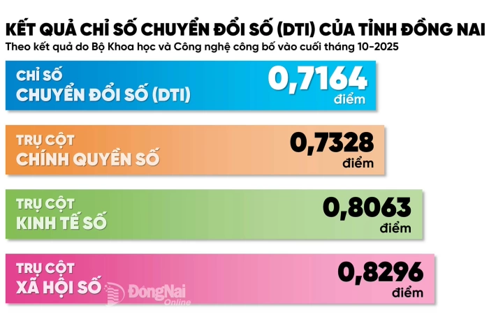 [Infographic] Con số và sự kiện ngày 5-1-2026