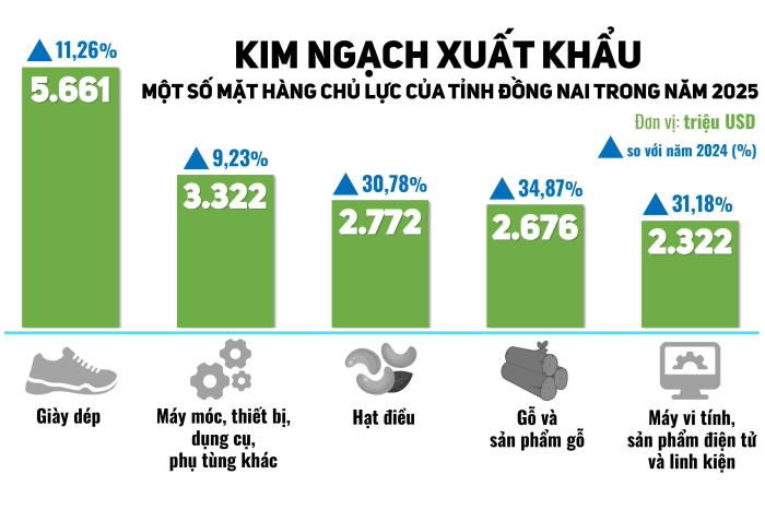 [Infographic] Con số và sự kiện ngày 26-1-2026