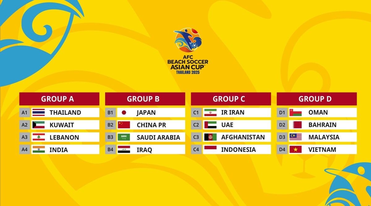 Các bảng đấu tại giải vô địch bãi biên châu Á 2025. Ảnh: VFF