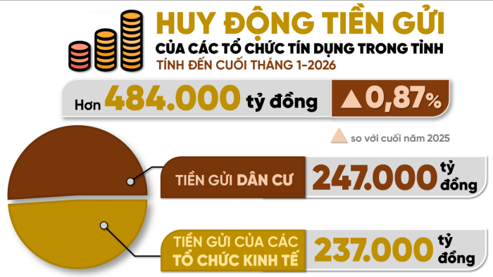 [Infographic] Con số và sự kiện ngày 2-2-2026