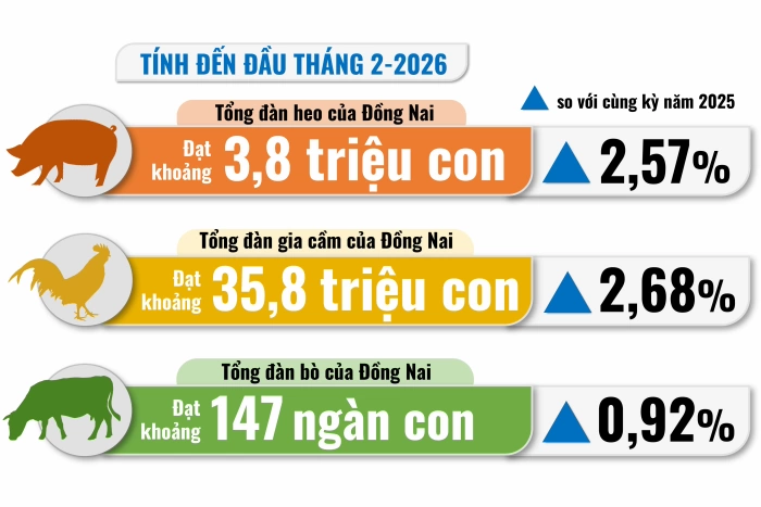 [Infographic] Con số và sự kiện ngày 2-3-2026