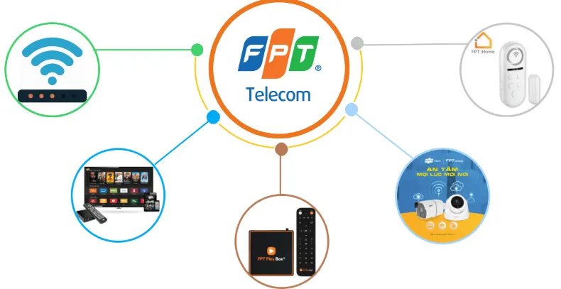 Ưu điểm của dịch vụ lắp mạng FPT