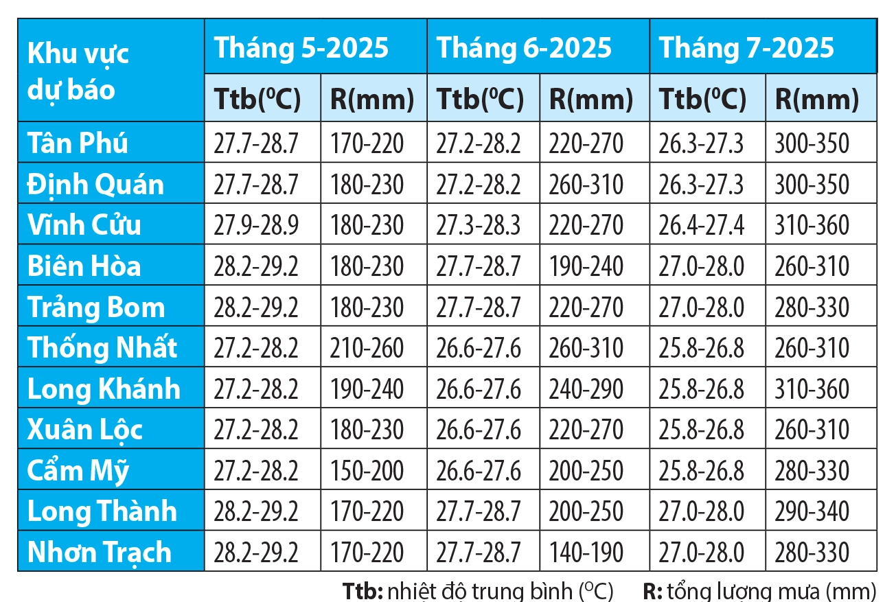 Dự báo nền nhiệt độ, lượng mưa từ tháng 5 đến tháng 7-2025.
