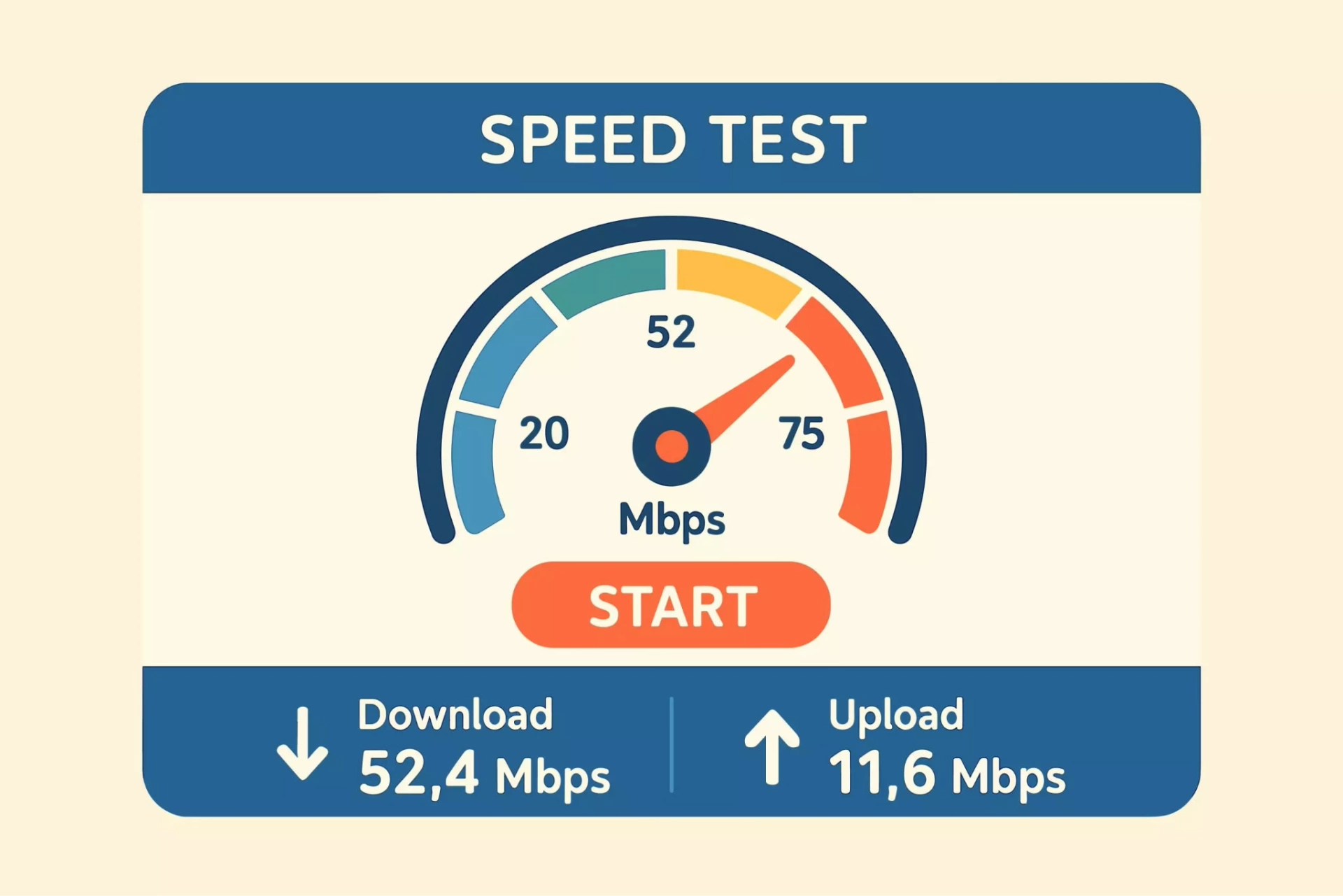 Tốc độ tải xuống và tốc độ tải lên.