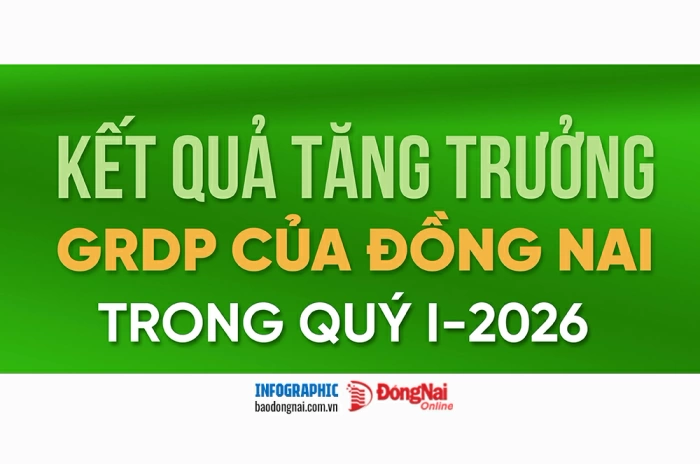 [Infographic] ‘Trước thềm’ lên thành phố, hết quý I, Đồng Nai tăng trưởng cao nhất khu vực phía Nam