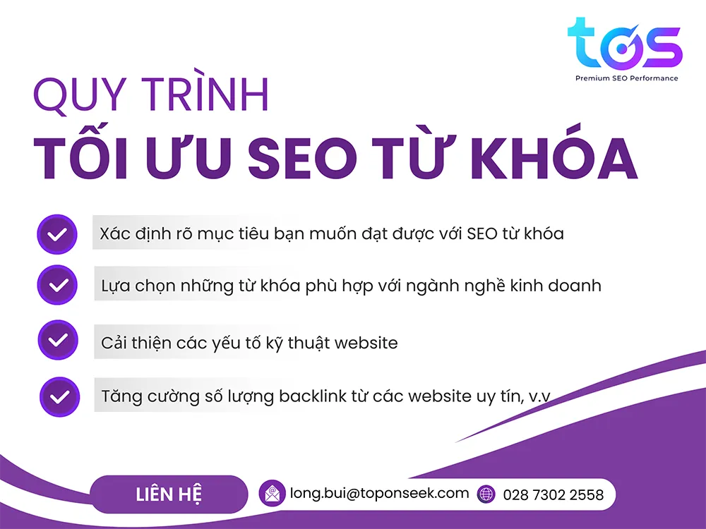 Khám phá quy trình SEO từ khóa. Nguồn: TOS