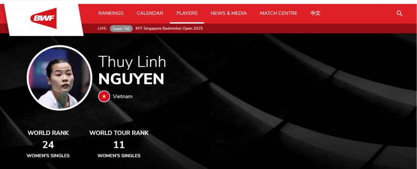 Nguyễn Thùy Linh đứng thứ 24 BXH thế giới và thứ 11 ở BXH BWF World Tour (Ảnh chụp màn hình)