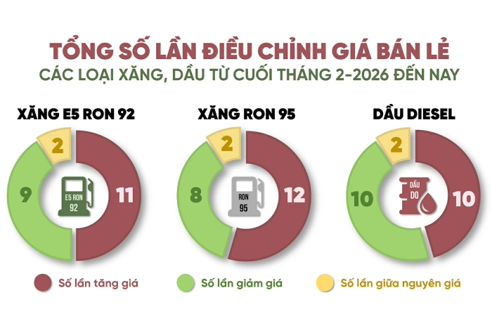 [Infographic] Con số và sự kiện ngày 25-5-2026