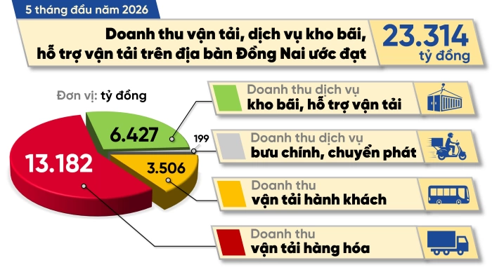 [Infographic] Con số và sự kiện ngày 1-6-2026