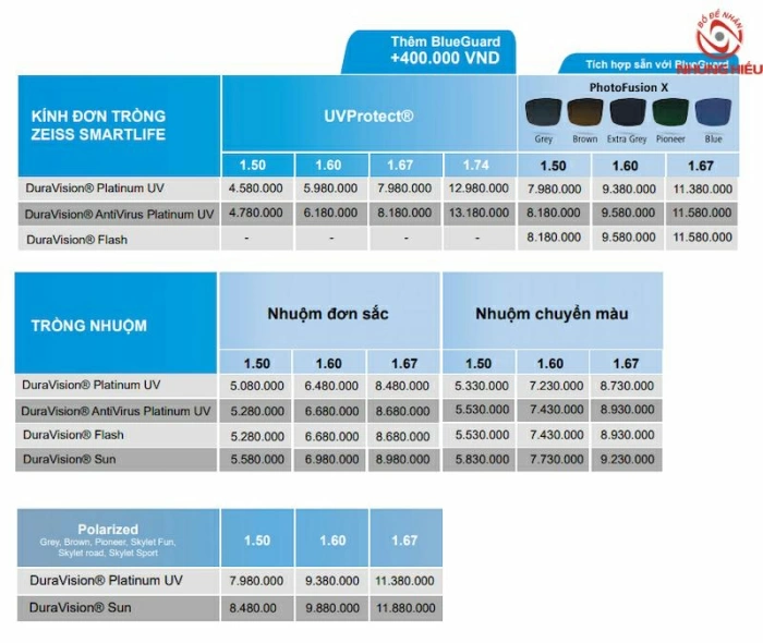 Vì sao tròng kính Zeiss được ưa chuộng tại Kính Mắt Nhung Hiếu