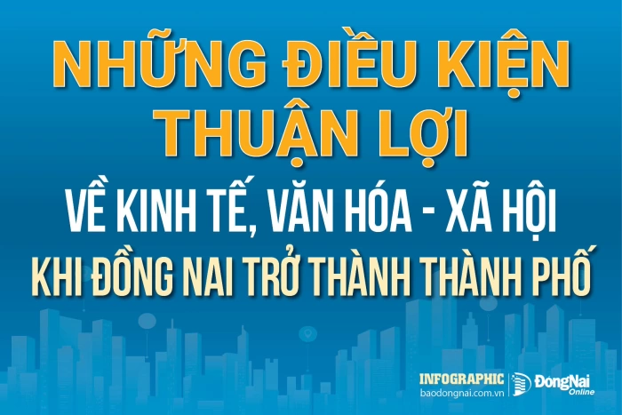[Infographic] Những điều kiện thuận lợi về kinh tế, văn hóa - xã hội khi Đồng Nai trở thành thành phố