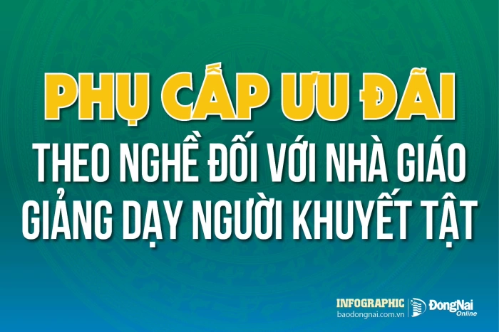 [Infographic] Phụ cấp ưu đãi theo nghề đối với nhà giáo giảng dạy người khuyết tật