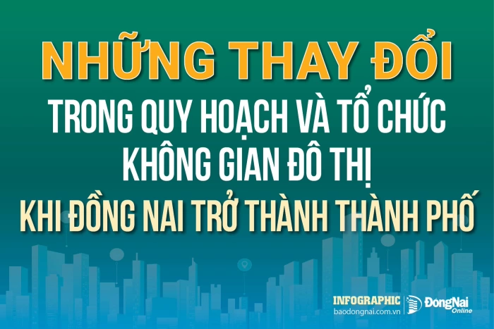 [Infographic] Những thay đổi trong quy hoạch và tổ chức không gian đô thị khi Đồng Nai trở thành thành phố