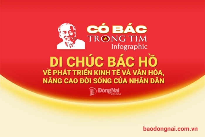 [Infographic] Có Bác trong tim: Di chúc Bác Hồ về phát triển kinh tế và văn hóa