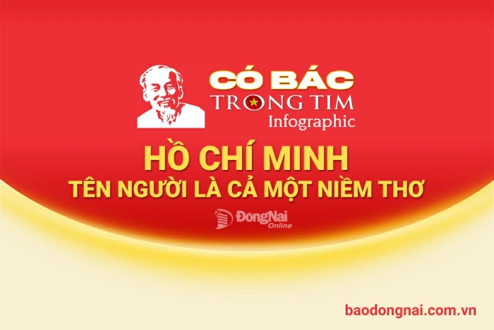 [Chuỗi Infographic] Có Bác trong tim: Hồ Chí Minh - Tên Người là cả một niềm thơ