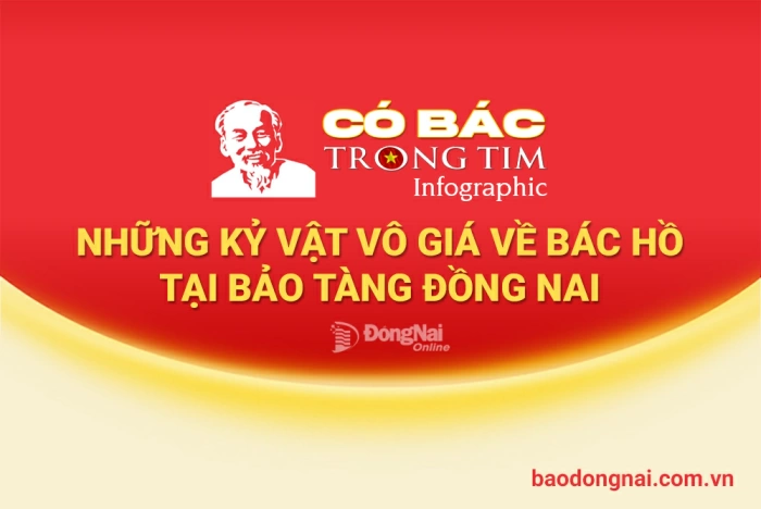 [Infographic] Có Bác trong tim: Những kỷ vật vô giá về Bác Hồ tại Bảo tàng Đồng Nai