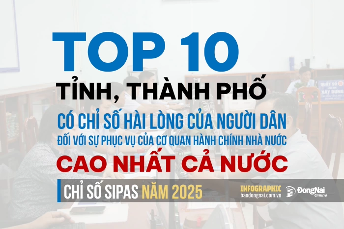 [Infographic] Thành phố Đồng Nai 'thăng hạng' ấn tượng về Chỉ số hài lòng của người dân đối với sự phục vụ của cơ quan hành chính nhà nước (SIPAS) năm 2025
