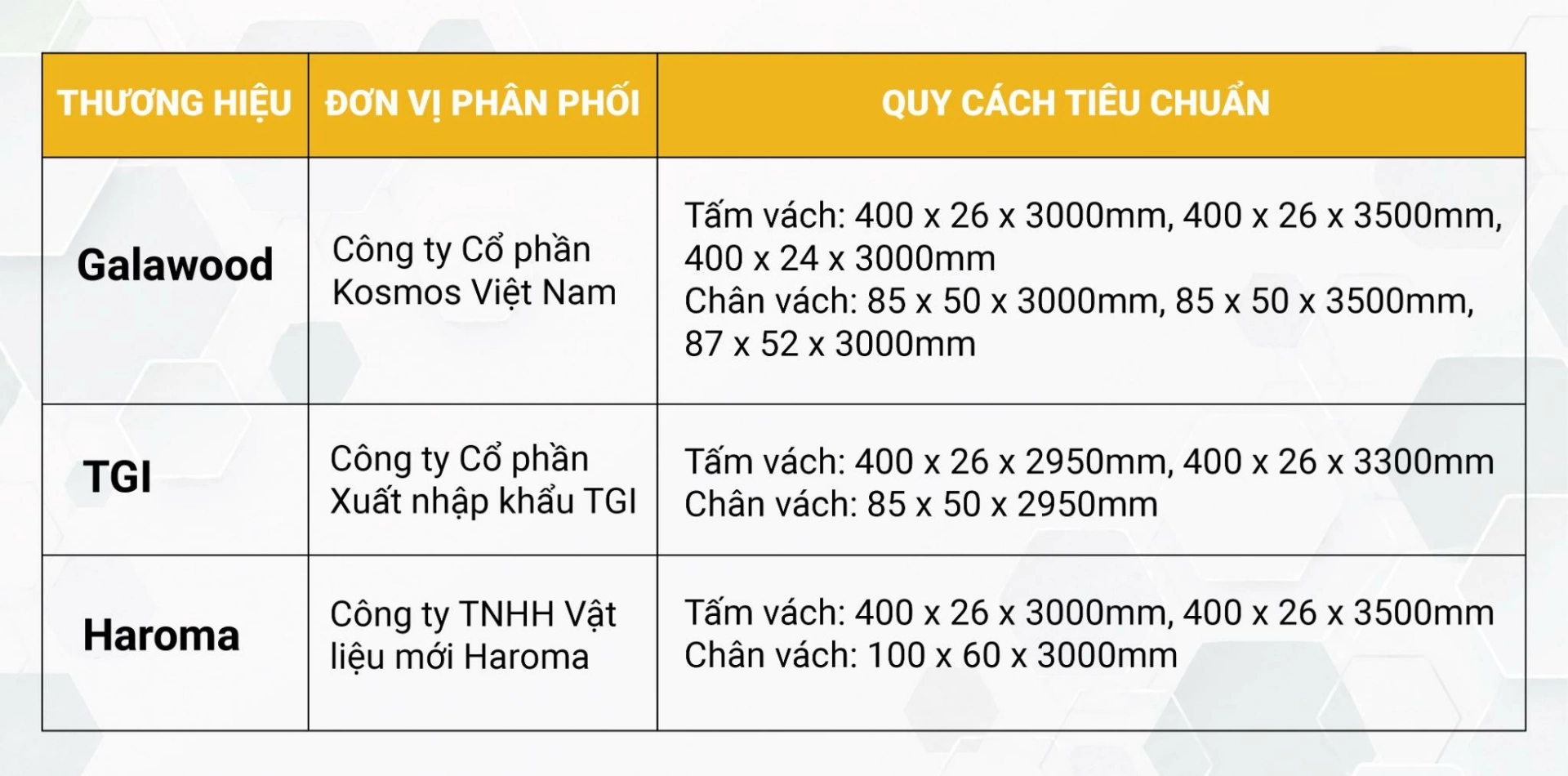 Top 3 dòng vách ngăn nhựa 2 mặt nội thất uy tín tại thị trường Việt.