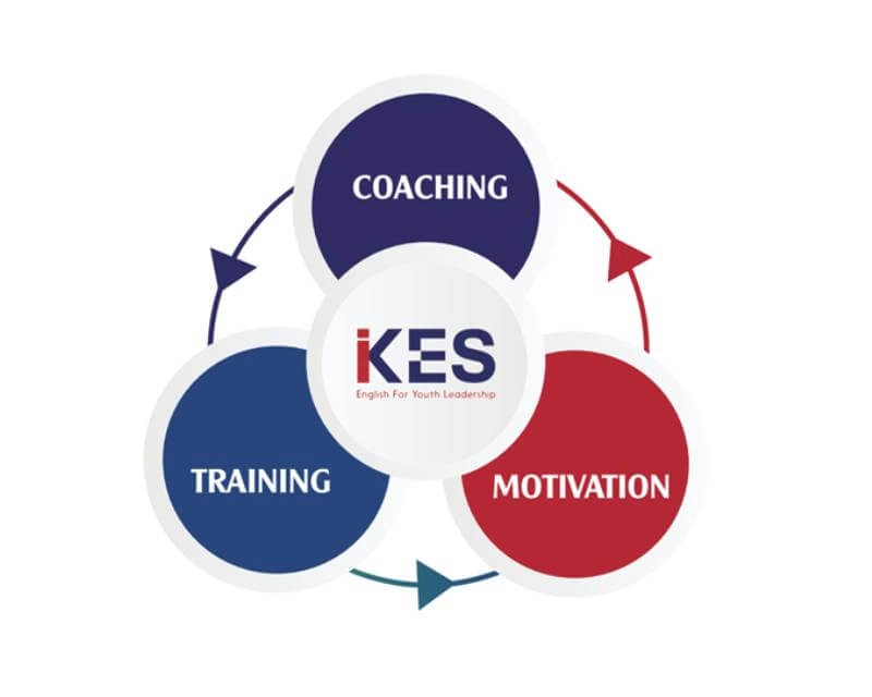 Tối ưu hiệu quả với kế hoạch học tập thông minh.