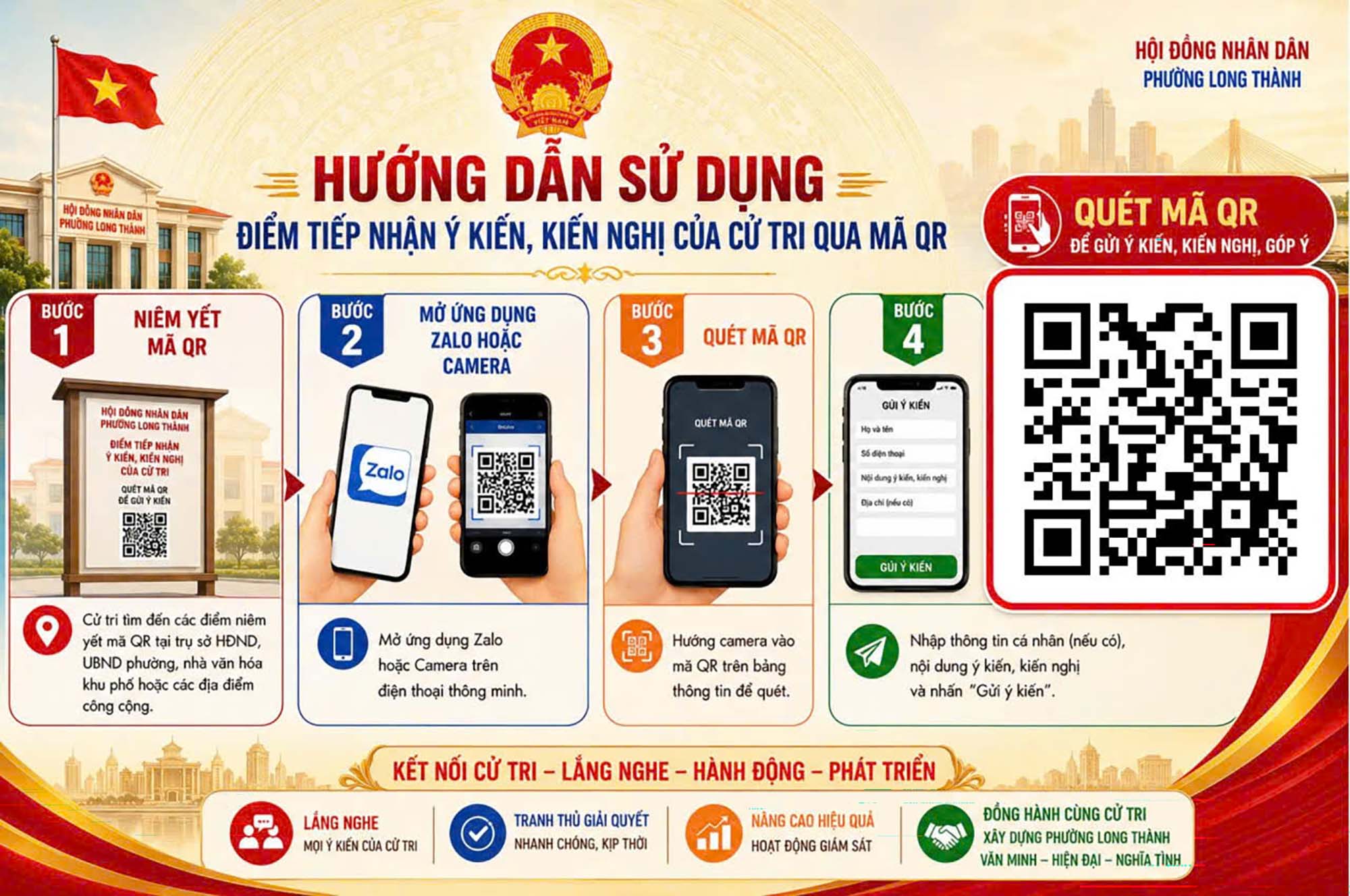       Hướng dẫn thực hiện ứng dụng HĐND phường Long Thành - Kết nối cử tri số. Ảnh: Lê Hùng