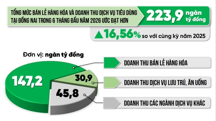 [Infographic] Con số và sự kiện ngày 20-7-2026