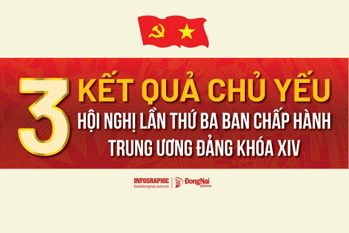 [Infographic] 3 kết quả chủ yếu Hội nghị lần thứ ba Ban Chấp hành Trung ương Đảng khóa XIV