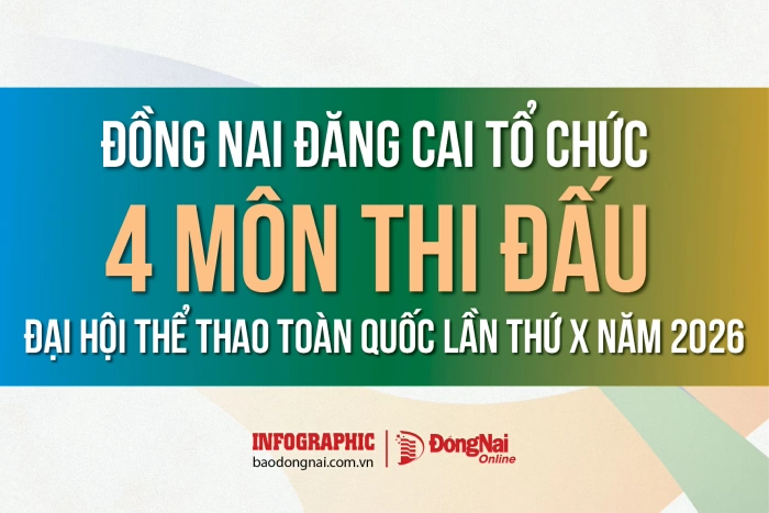 [Infographic] Đồng Nai đăng cai tổ chức 4 môn thi đấu Đại hội Thể thao toàn quốc lần thứ X năm 2026