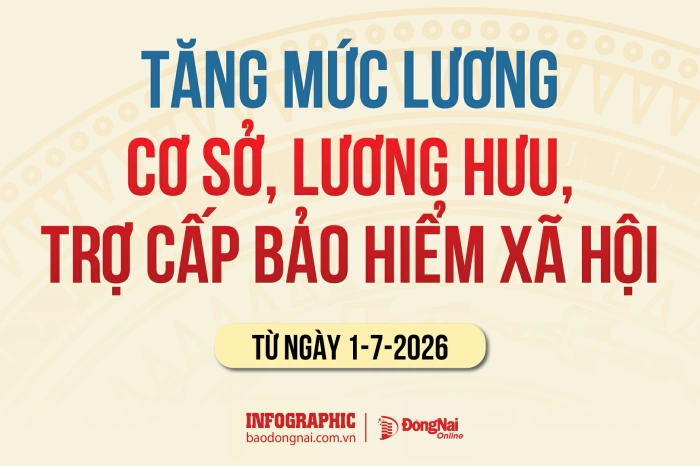 Infographic: Những thay đổi nào về tiền lương từ 1-7-2026?