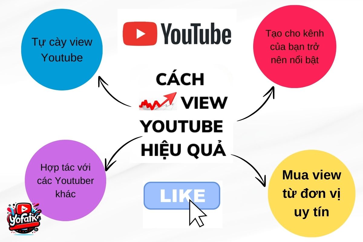 Cách tăng view Youtube.