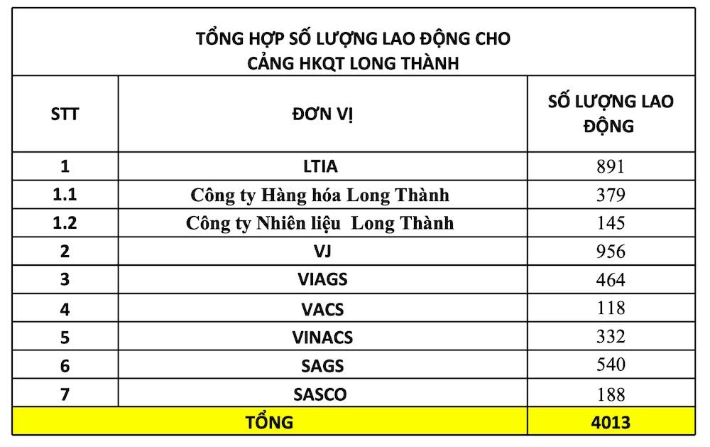 Table shows recruitment needs of enterprises. Photo: Hai Yen