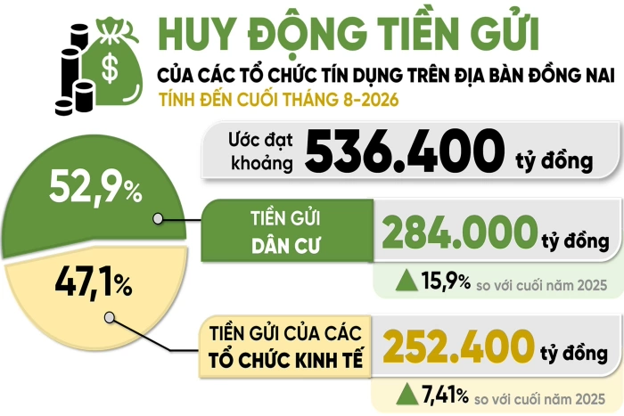[Infographic] Con số và sự kiện ngày 24-8-2026