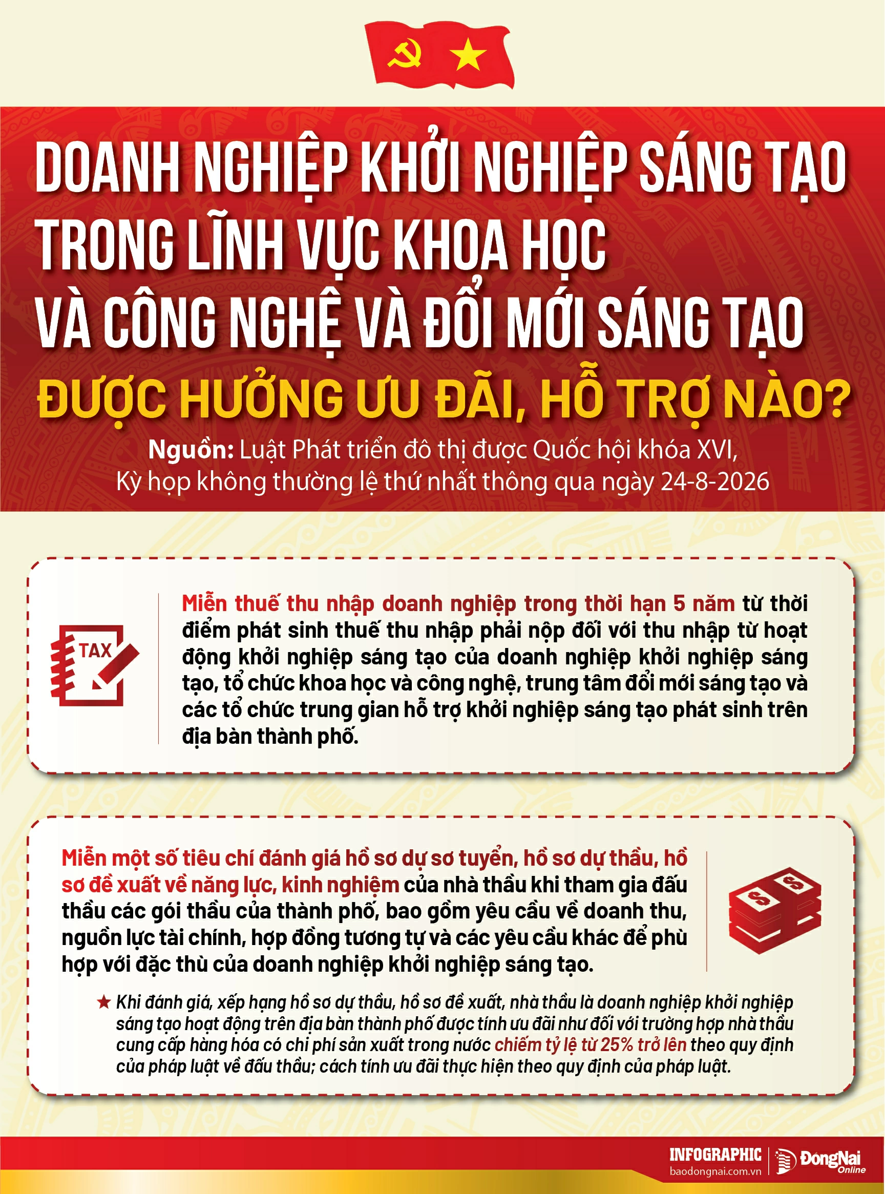 [Infographic] Luật Phát triển đô thị: Doanh nghiệp khởi nghiệp sáng tạo trong lĩnh vực khoa học - công nghệ và đổi mới sáng tạo được hưởng ưu đãi, hỗ trợ nào?
