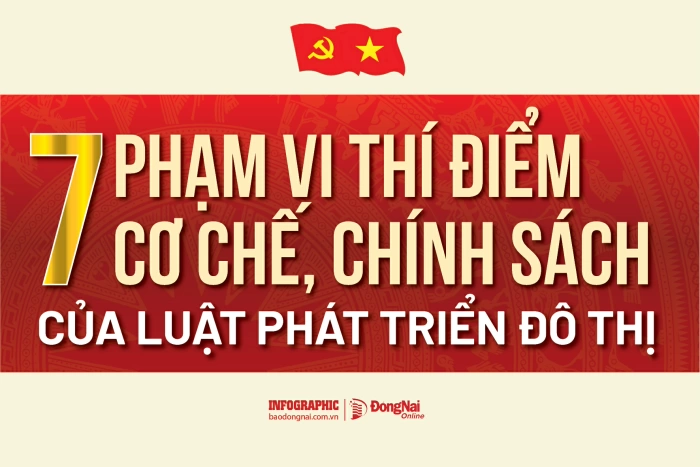 [Infographic] 7 phạm vi thí điểm cơ chế, chính sách của Luật Phát triển đô thị