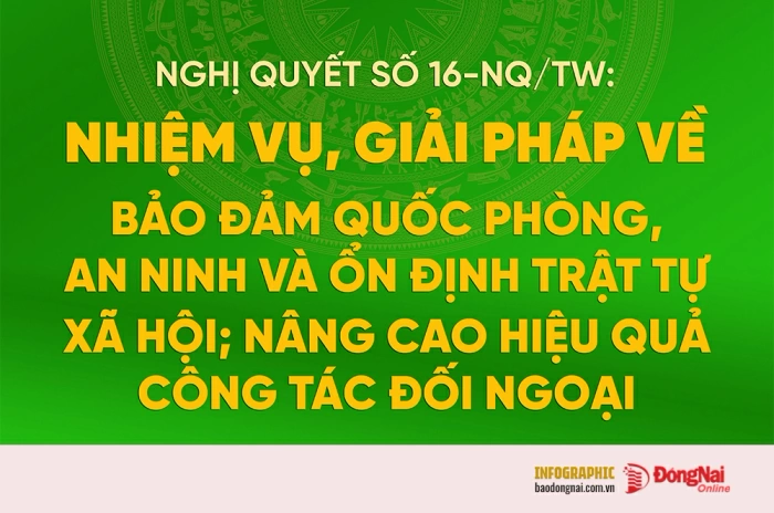 [Infographic] Nghị quyết số 16-NQ/TW: Nhiệm vụ, giải pháp về bảo đảm quốc phòng, an ninh và ổn định trật tự xã hội; nâng cao hiệu quả công tác đối ngoại