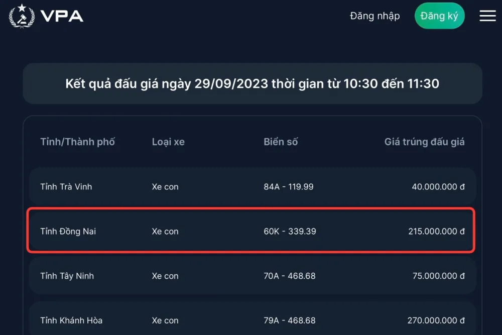 Biển số “thần tài” 60K-339.39 của Đồng Nai (khoanh đỏ) đạt mức giá 215 triệu đồng. Ảnh: Chụp màn hình
